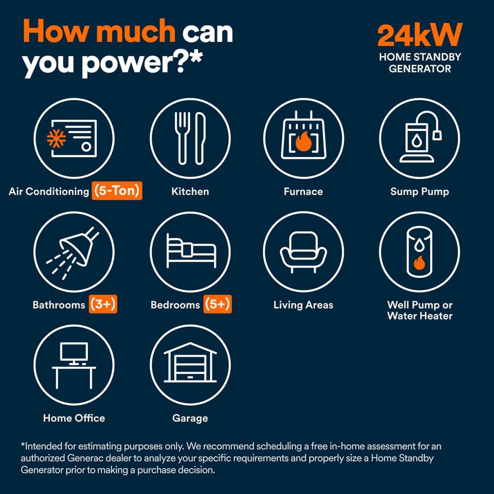 Generac 24,000 Watt - Dual Fuel Air- Cooled Whole House Home Standby Generator, Smart Home Monitoring & 200-AMP Transfer Switch 72101