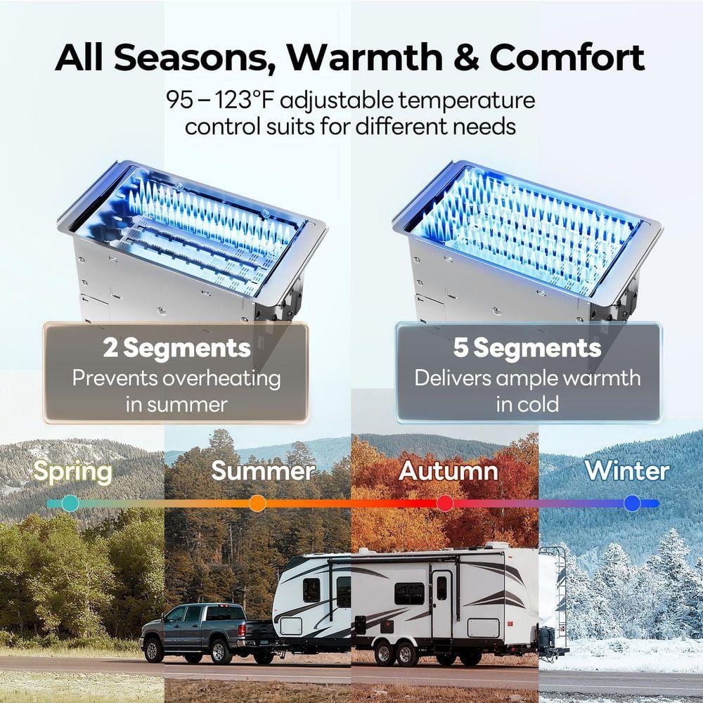 FOGATTI 55,000 BTU RV Propane Tankless Water Heater with White Door, 2.9 GPM, Remote Controller, 2-Years Warranty FS08B1SWD