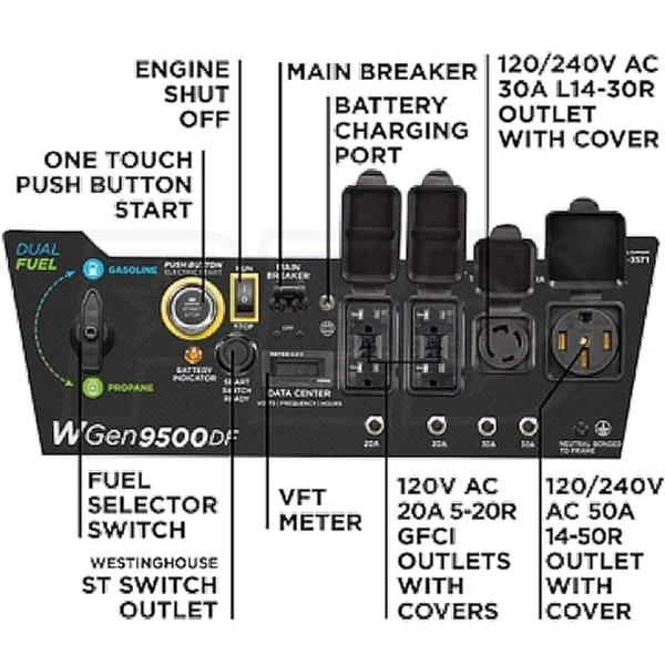 Westinghouse 12,500/9,500-Watt Tri-Fuel Portable EFI Generators
