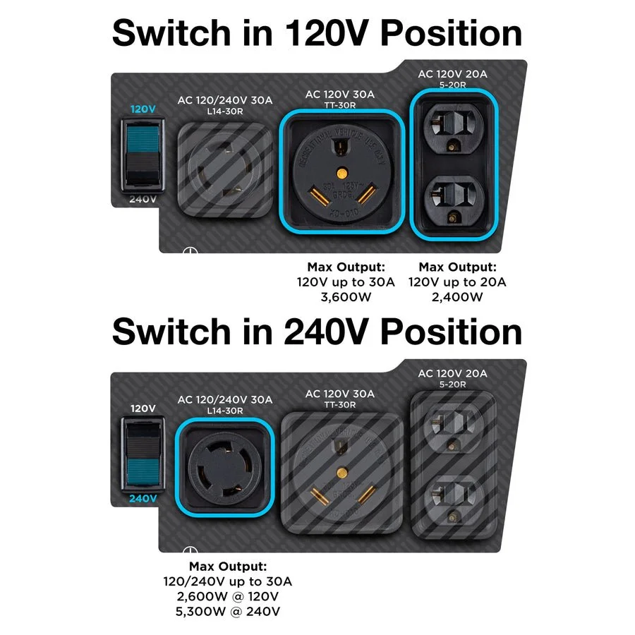 WGen5300sc Generator with CO Sensors