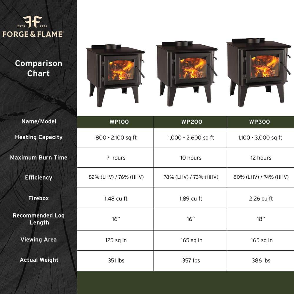 Forge & Flame WoodPro 300 3,000 sq. ft. EPA Certified Steel Wood Stove w/ Smart Air Control FF-WP-300